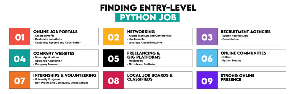 entry level python developer jobs