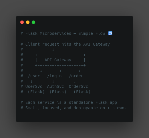 flask microservices