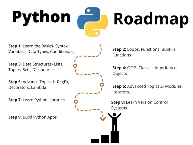 python developer roadmap