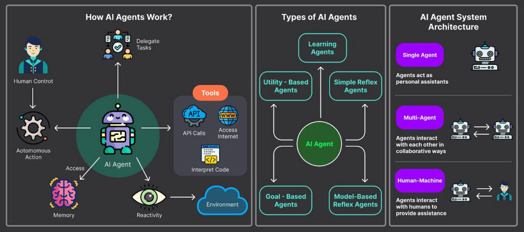 AI-Agents-Architecture-cropped