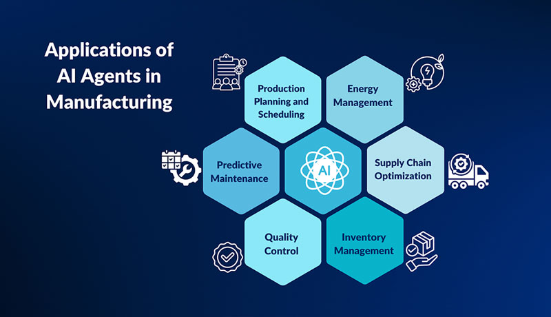 ai-agents-for-manufacturing