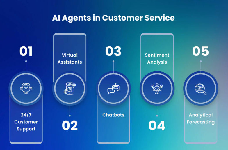 ai-agents-in-customer-service-cropped