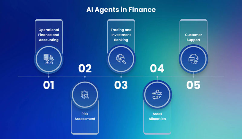 ai-agents-in-finance